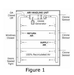 Capvent Air Handling Unit